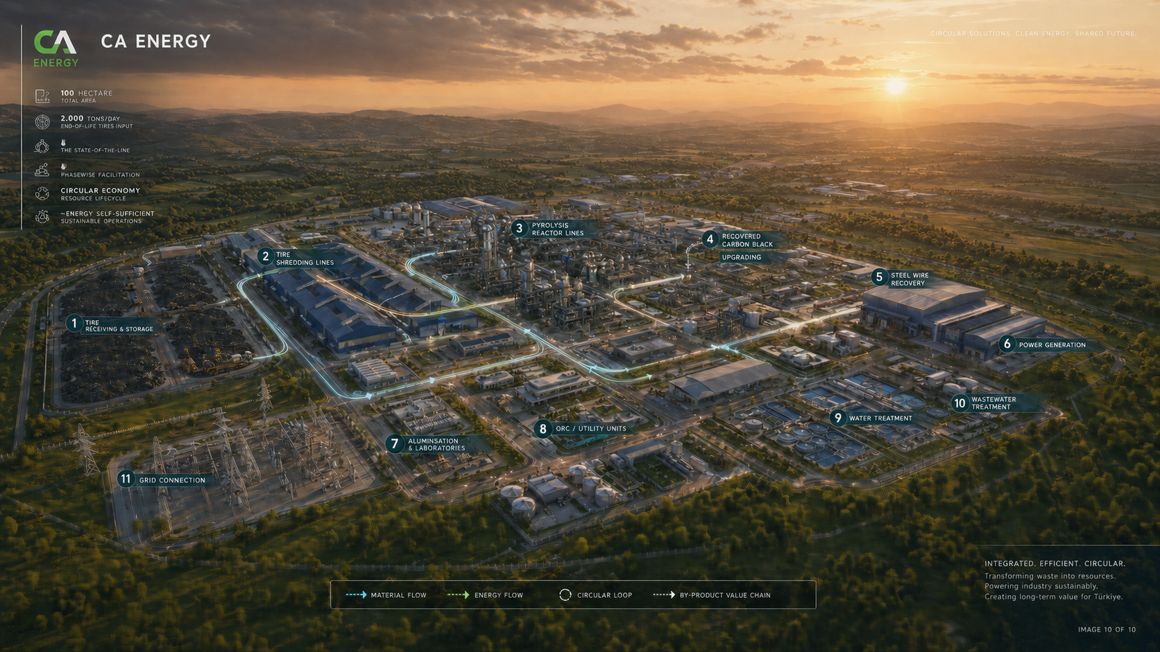 CA Energy integrated campus aerial view with process flow